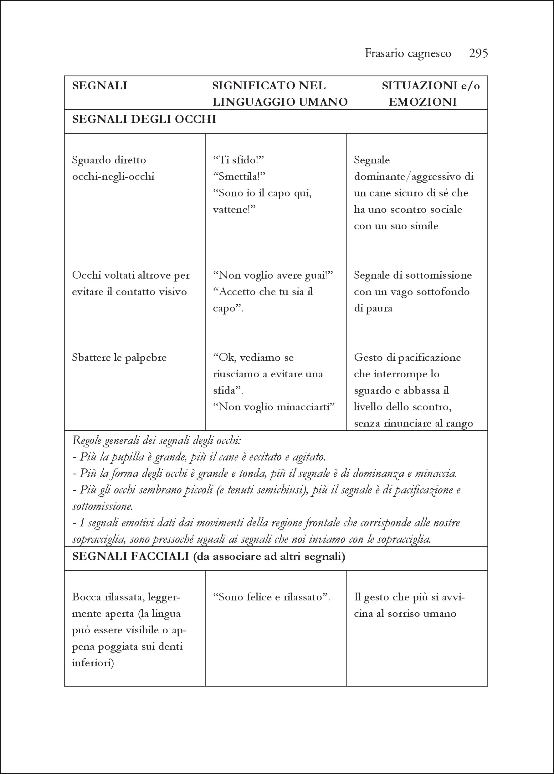 Capire il linguaggio dei cani